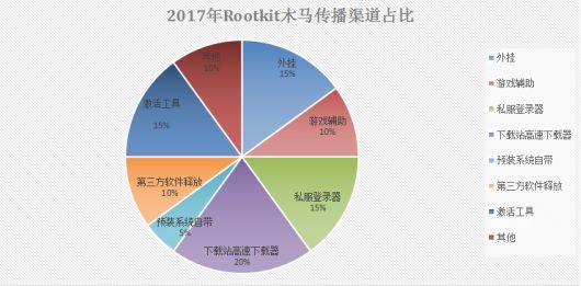 腾讯电脑管家发布《2017年顽固木马盘点报告》