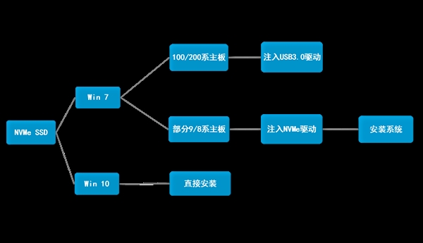 微星z370主板搭配intel 9代cpu(i5-9400F)安装win7教程