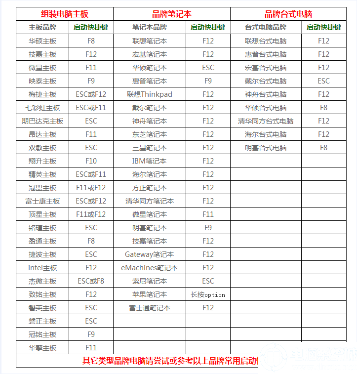 传统BIOS引导与UEFI引导切换方法及对应的磁盘分区类型