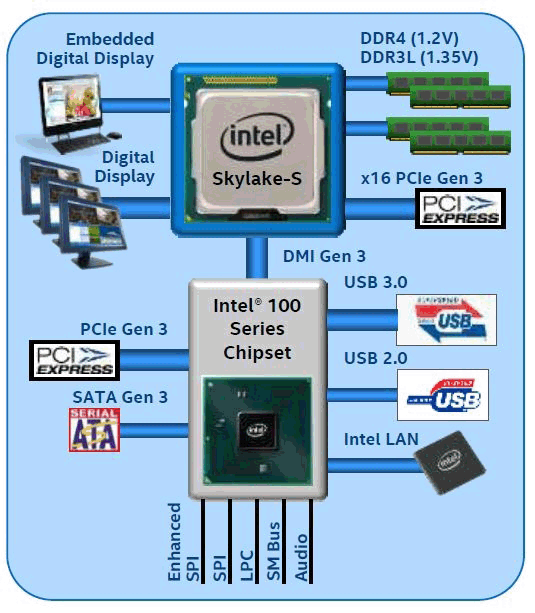 新主板装win7系统不能使用usb鼠标键盘的解决方法(完美)